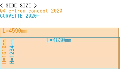#Q4 e-tron concept 2020 + CORVETTE 2020-